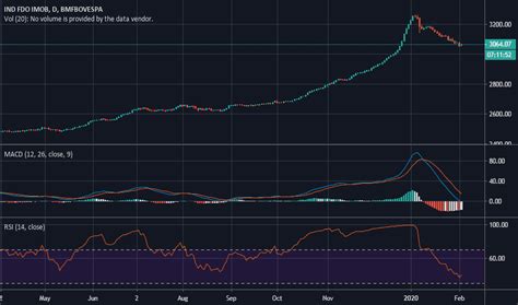 ihfix|IHFIX – Chart – Integrity High Income I .